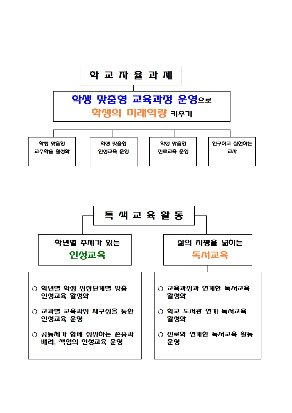 홈페이지_노력중점및특색교육활동(연구부)001
